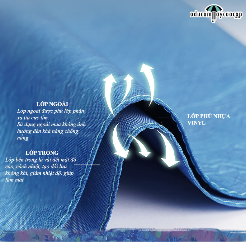 Blue Floral Design - [SIÊU SANG - GẤP 3 - 8 XƯƠNG] Ô dù cầm tay cao cấp gấp 3 siêu sang trọng, tay cầm gỗ, tán kép 2 lớp